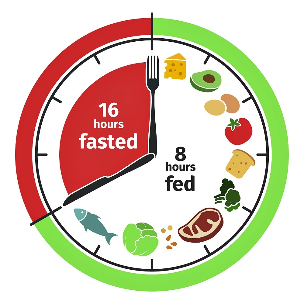 Intermittent Fasting How Interval Fasting Works